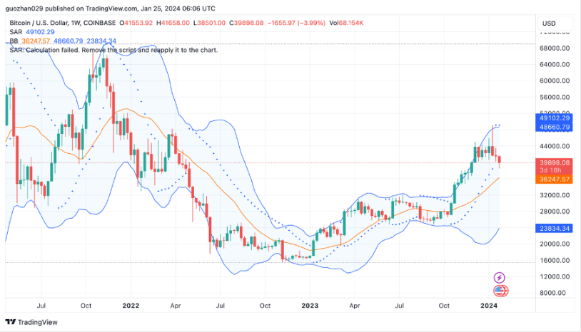 Foresight Ventures:BTC L2点燃市场,Jupiter引领meme热潮