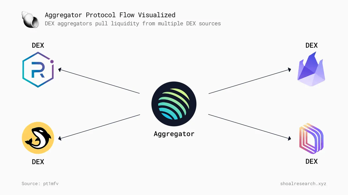 Jupiter发币在即，一文全面解析其产品和商业模式