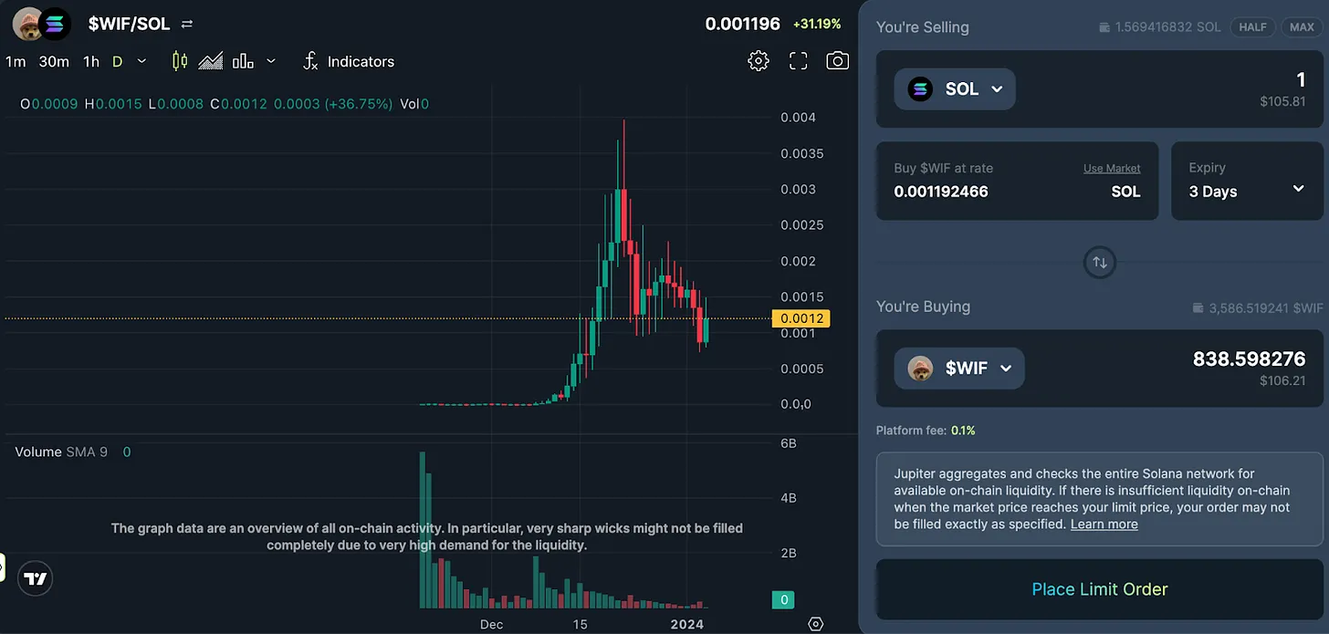 Jupiter发币在即，一文全面解析其产品和商业模式