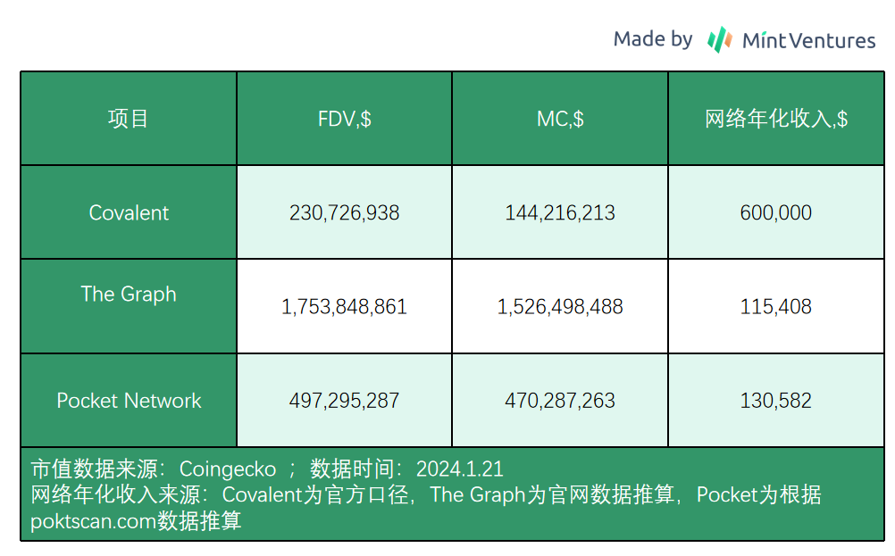 解读Covalent Network：去中心化基础设施赛道的遗珠