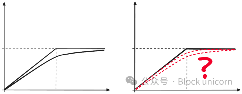 稳定币已死