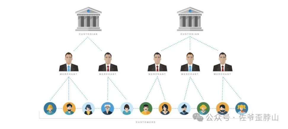 BTC L2范式和流派：Rollup-like终会胜出