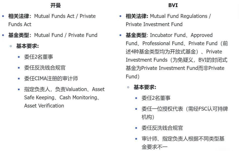 如何合规设立加密基金?
