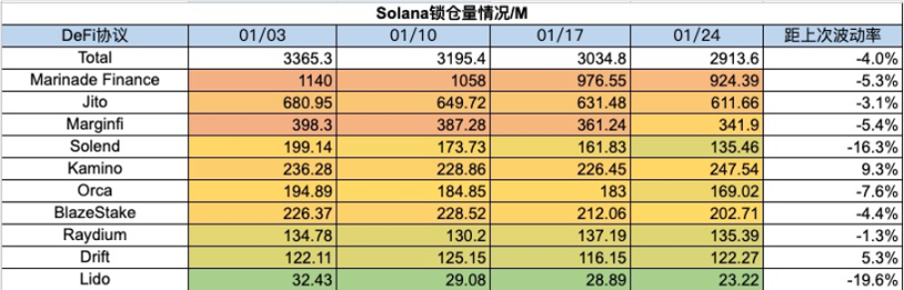 Foresight Ventures:BTC L2点燃市场,Jupiter引领meme热潮