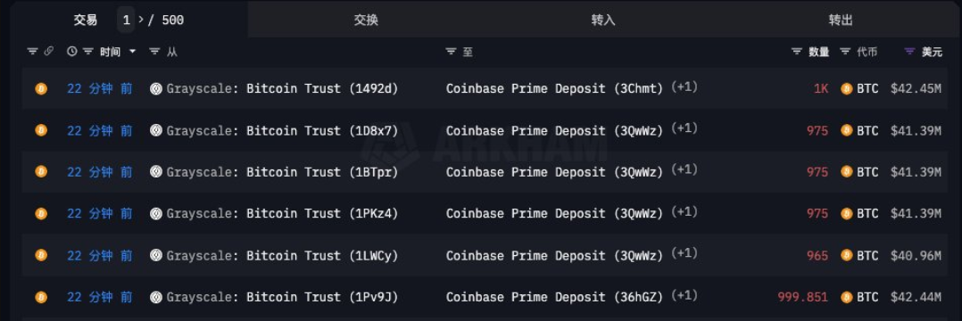 比特币跌破4万美元，FTX抛售所持灰度的GBTC，市场何时再反弹？