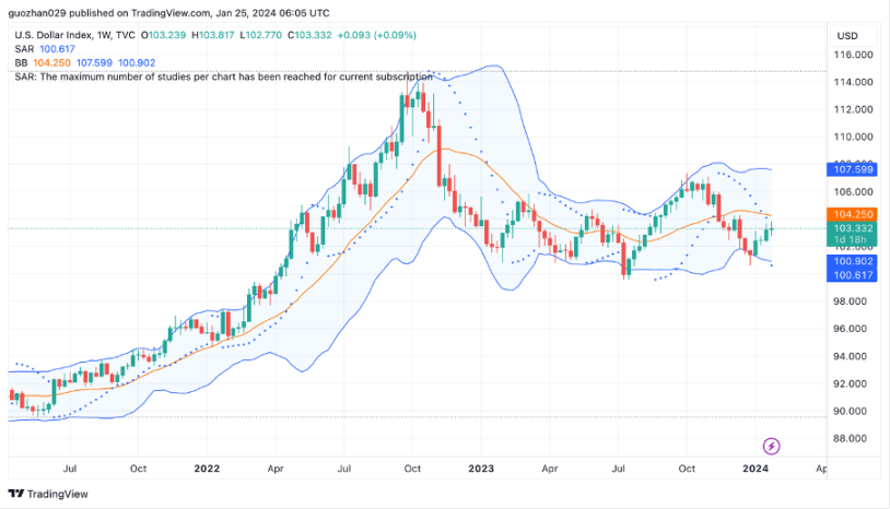 Foresight Ventures：BTC L2点燃市场，Jupiter引领meme热潮