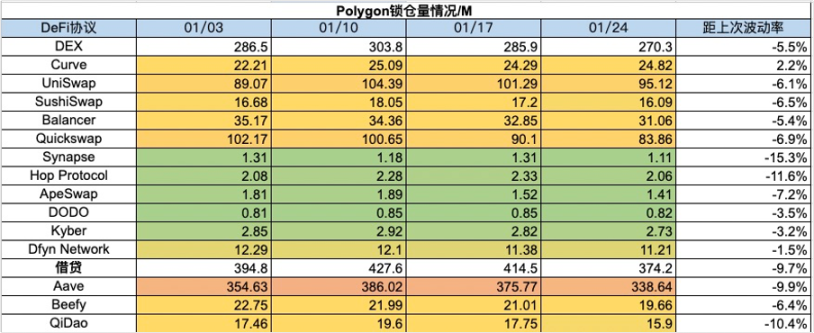 Foresight Ventures：BTC L2点燃市场，Jupiter引领meme热潮