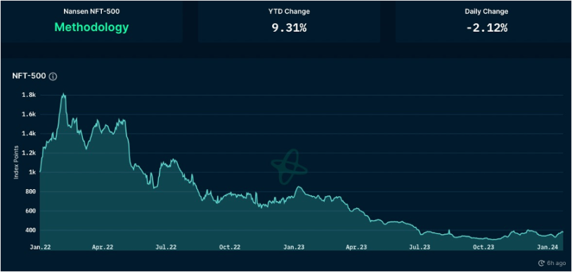 Foresight Ventures:BTC L2点燃市场,Jupiter引领meme热潮