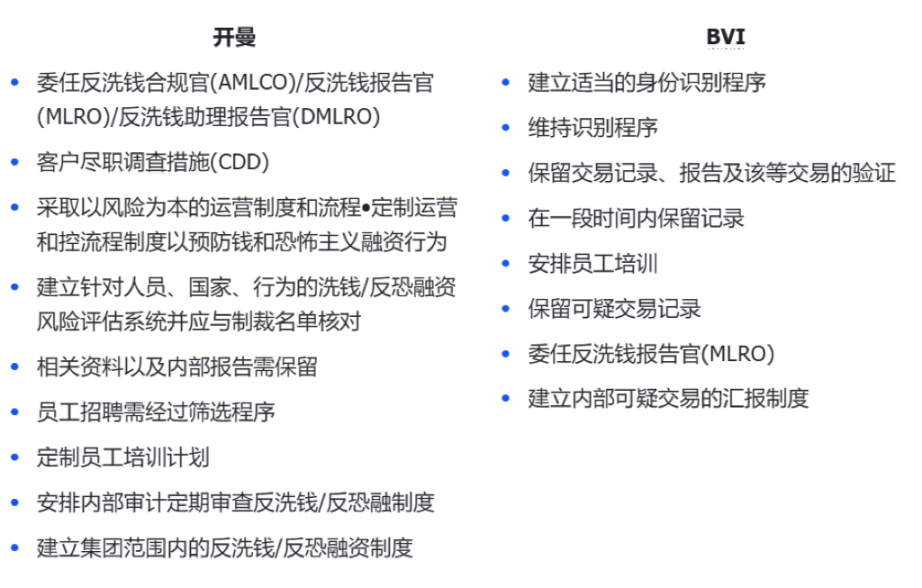 如何合规设立加密基金?