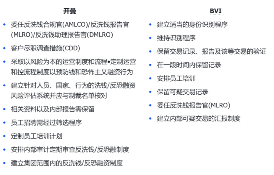 如何合规设立加密基金？