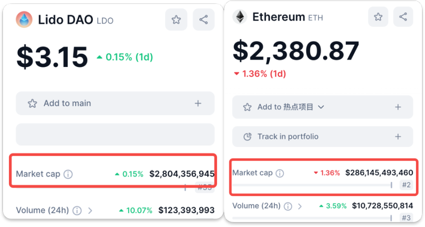 Vitalik再提分布式验证技术，为什么你应该重新关注Lido ？