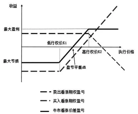 操作指南：ETF终局将至，现在适合哪些投资策略