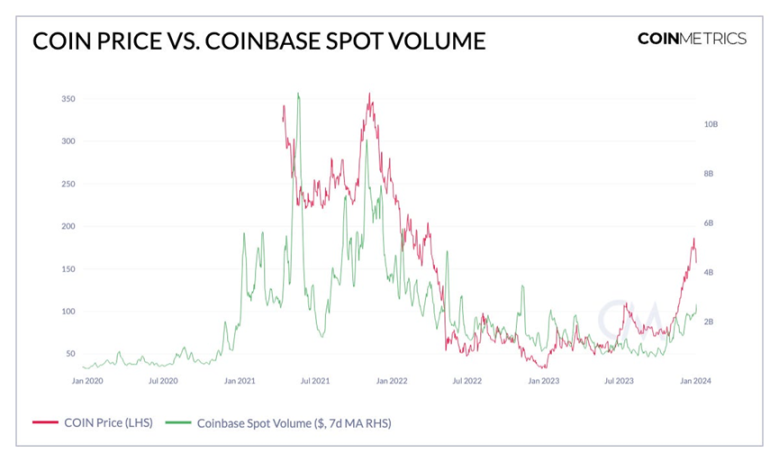 Coin Metrics：现货比特币ETF的市场结构