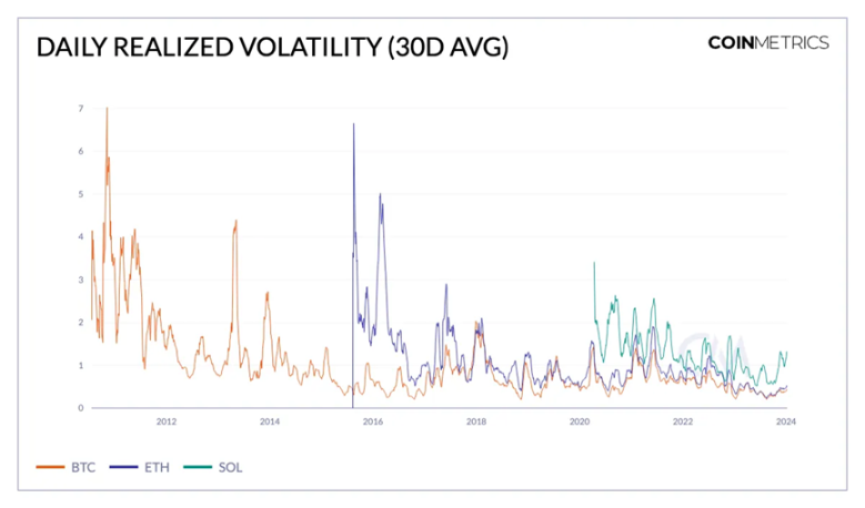 Coin Metrics：现货比特币ETF的市场结构