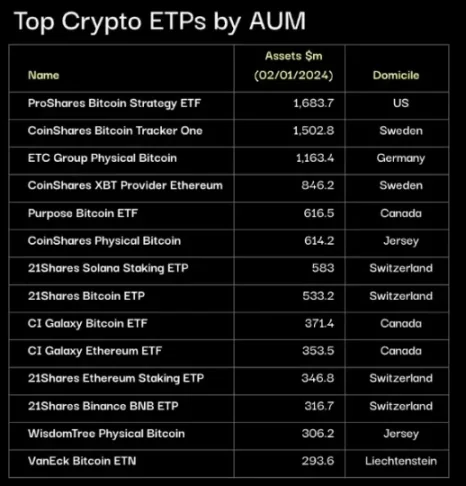 三年500亿美元,比特币现货ETF将带来多少长短期资金?