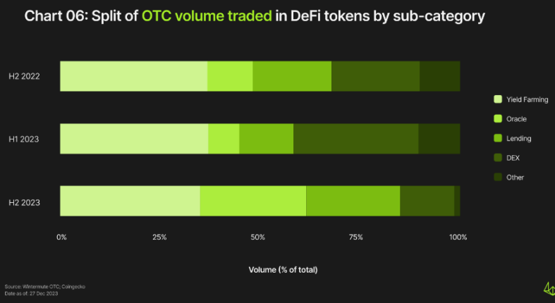WintermuteOTC年度报告：下半年交易量增长 4 倍，TradFi重新兴起