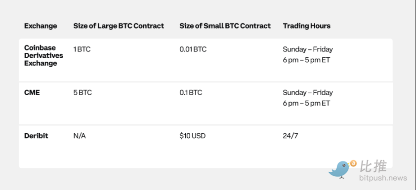 Coinbase出品，机构投资者必备：一季度加密市场指南解析