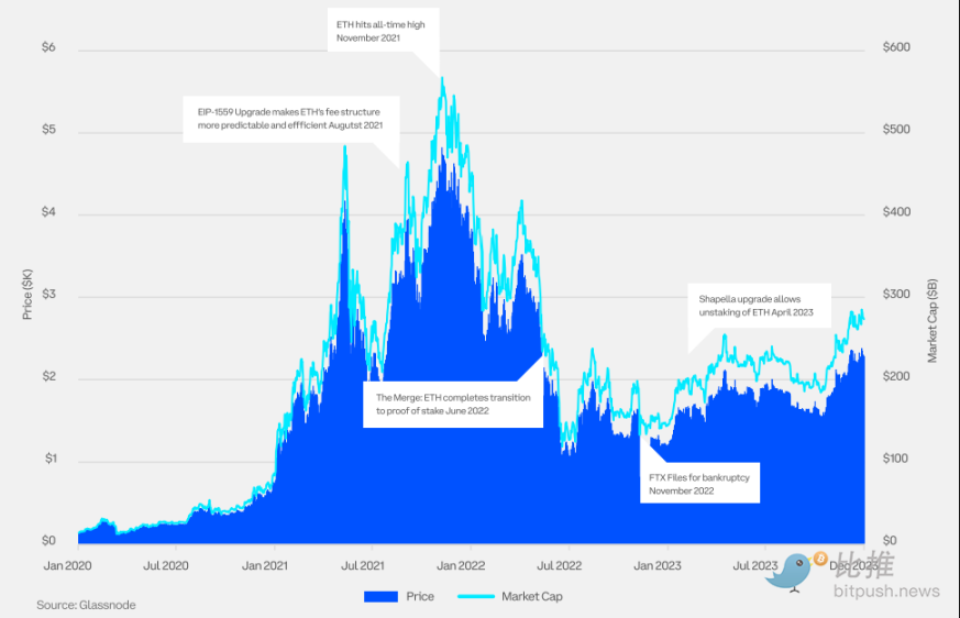 Coinbase出品，机构投资者必备：一季度加密市场指南解析