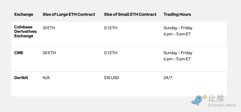 Coinbase出品，机构投资者必备：一季度加密市场指南解析