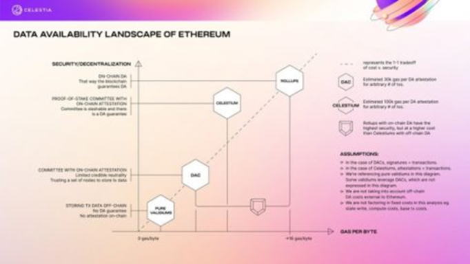 加密宽带时代：模块化区块链和Rollup革命