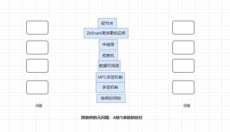 关于比特币L2的一些浅思考：以Map协议为例