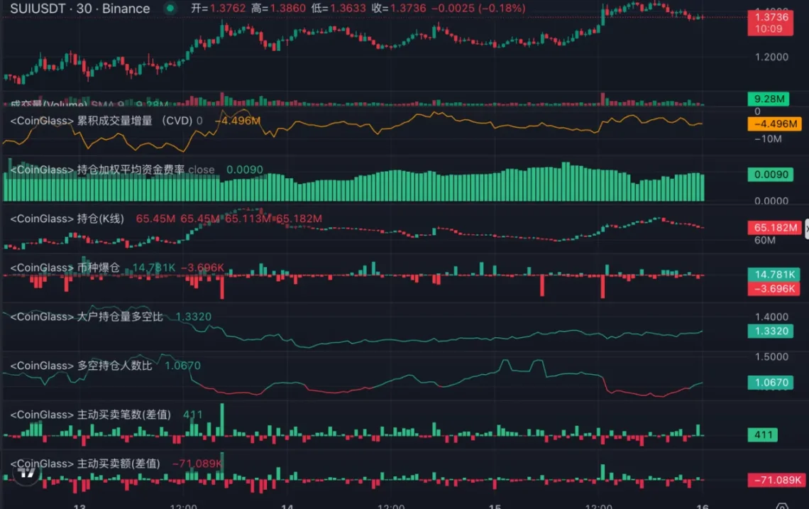 LD Capital：厚积薄发的新公链，Sui的近期发展