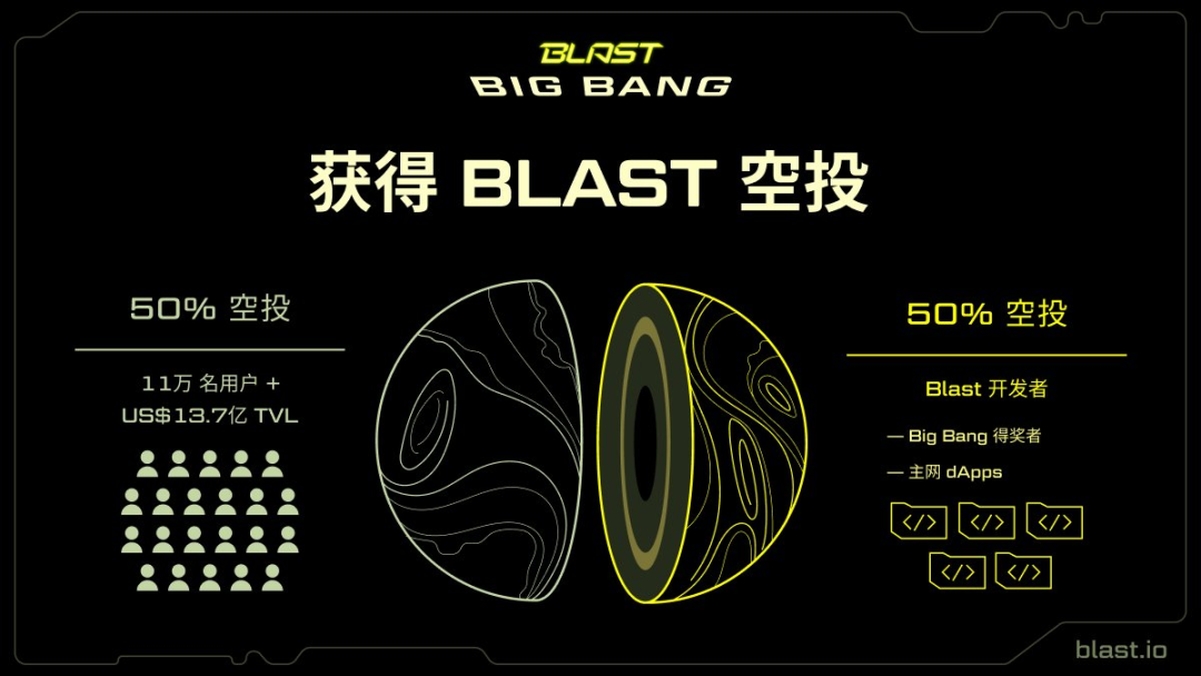 Blast L2运营教学：空投对半分，TVL和开发者我全都要