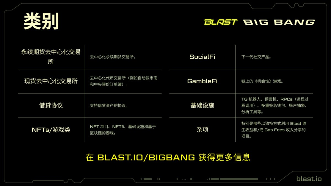 Blast L2运营教学:空投对半分,TVL和开发者我全都要