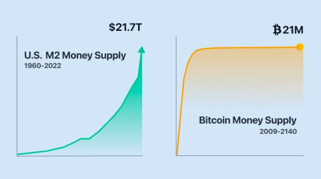 比特币ETF已获批准，机构不会告诉你它们正在FOMO