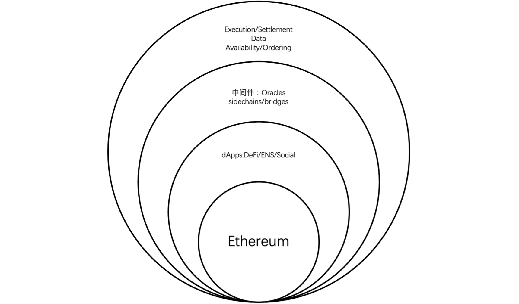 全方位解读EigenLayer：一个让以太坊又爱又恨的新贵项目