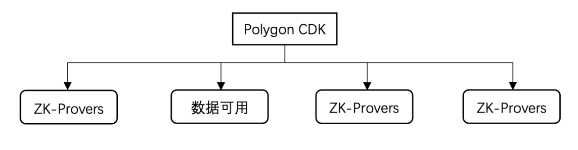 全方位解读EigenLayer：一个让以太坊又爱又恨的新贵项目