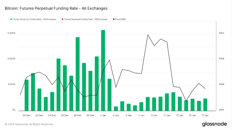 Foresight Ventures:BTC L2点燃市场,Jupiter引领meme热潮