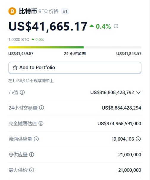 来源：https://www.coingecko.com/zh/ 数字货币 / 比特币