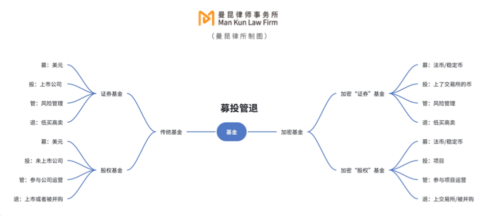 如何合规设立加密基金?