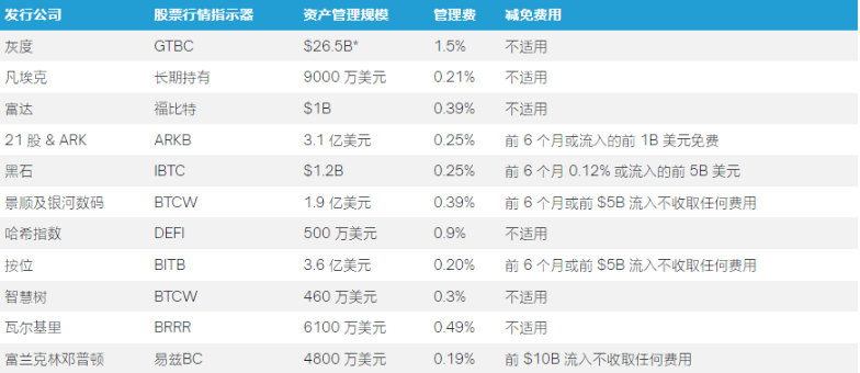 一文盘点2024年1月通过的那些比特币ETF