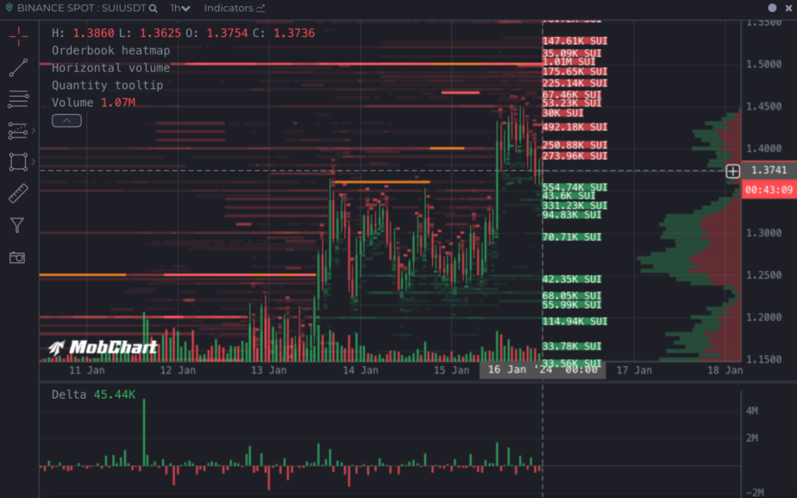 LD Capital：厚积薄发的新公链，Sui的近期发展