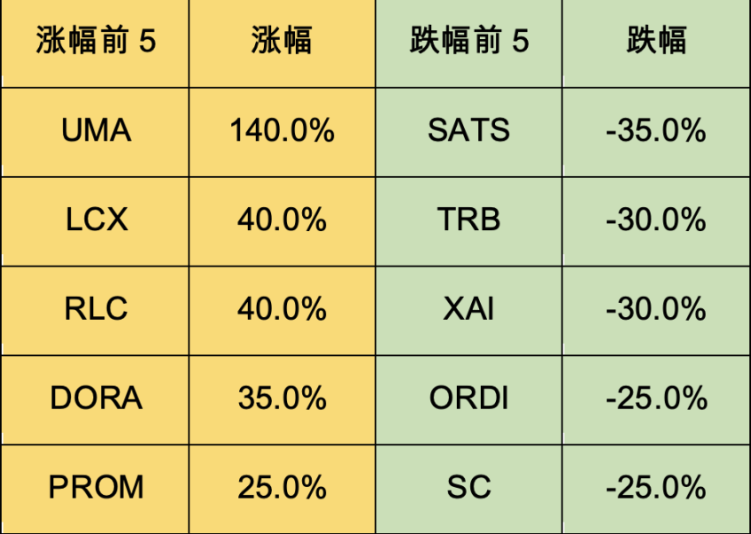 Foresight Ventures:BTC L2点燃市场,Jupiter引领meme热潮