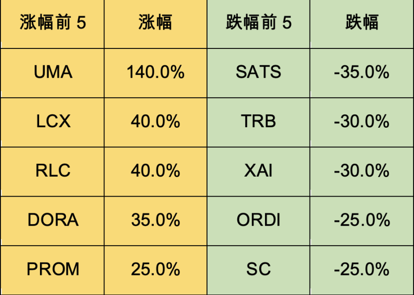 Foresight Ventures：BTC L2点燃市场，Jupiter引领meme热潮