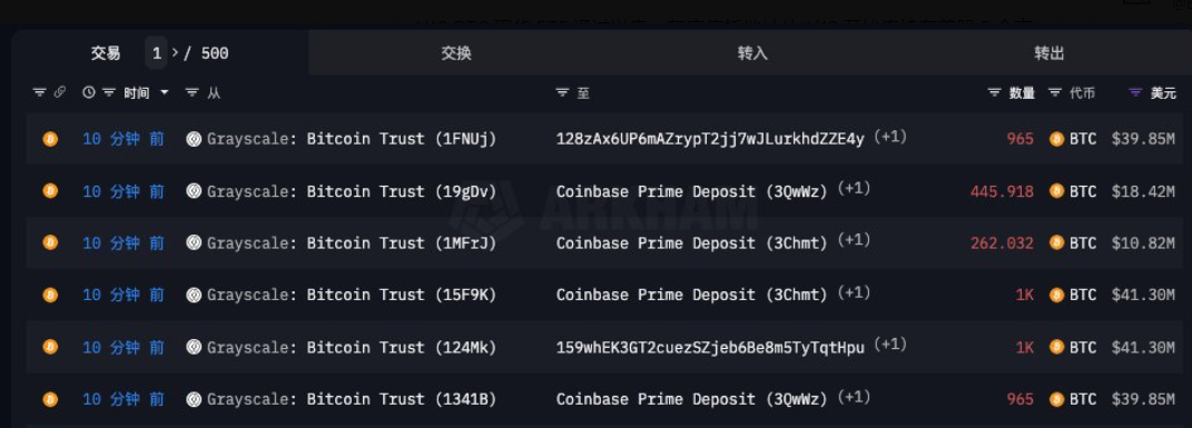 比特币跌破4万美元，FTX抛售所持灰度的GBTC，市场何时再反弹？