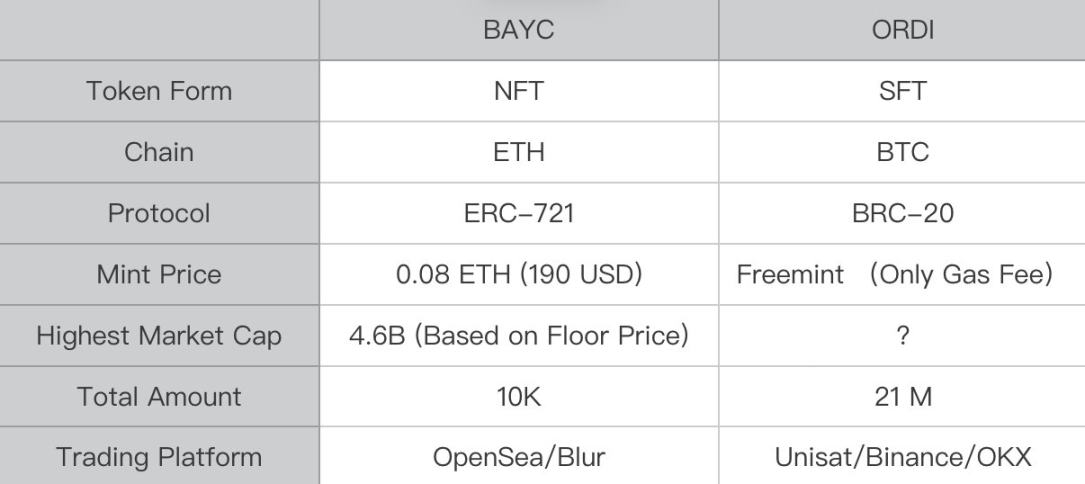 为什么说铭文的本质其实是SFT？