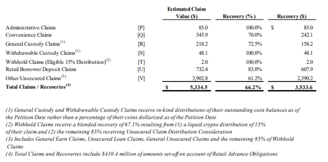 超50万枚ETH待抛售？隐藏在Celsius背后的数据与疯狂