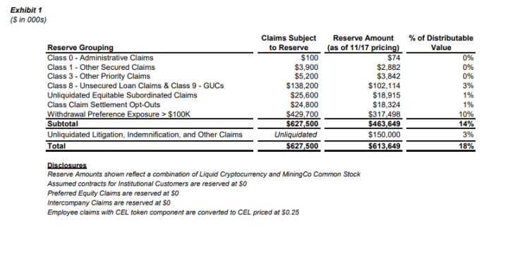 超50万枚ETH待抛售？隐藏在Celsius背后的数据与疯狂