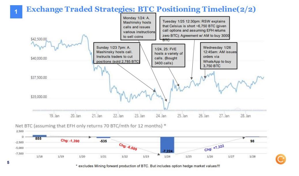 超50万枚ETH待抛售？隐藏在Celsius背后的数据与疯狂