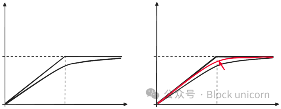稳定币已死