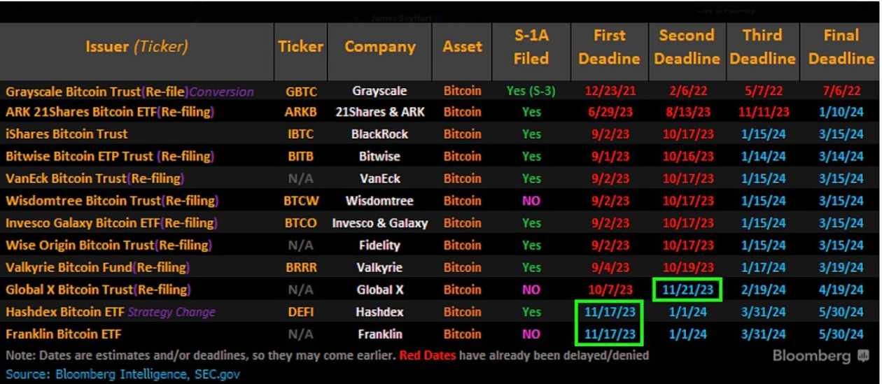 LD Capital：一文梳理BTC现货ETF关键信息