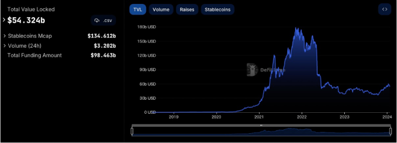 Foresight Ventures:BTC L2点燃市场,Jupiter引领meme热潮