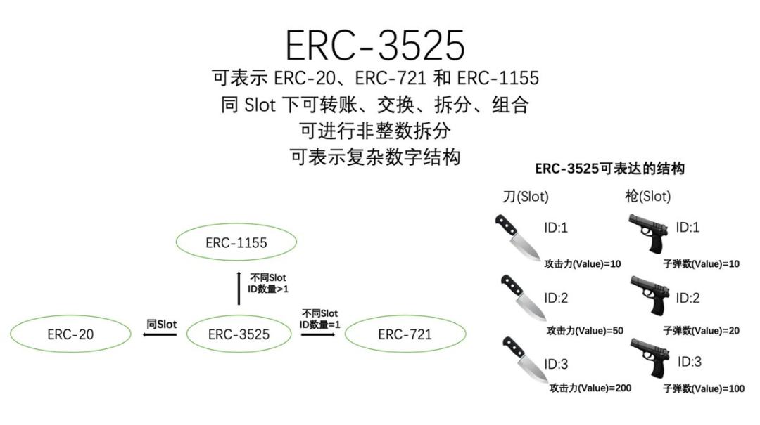 半同质化资产赛道SFT还能有哪些创新玩法？