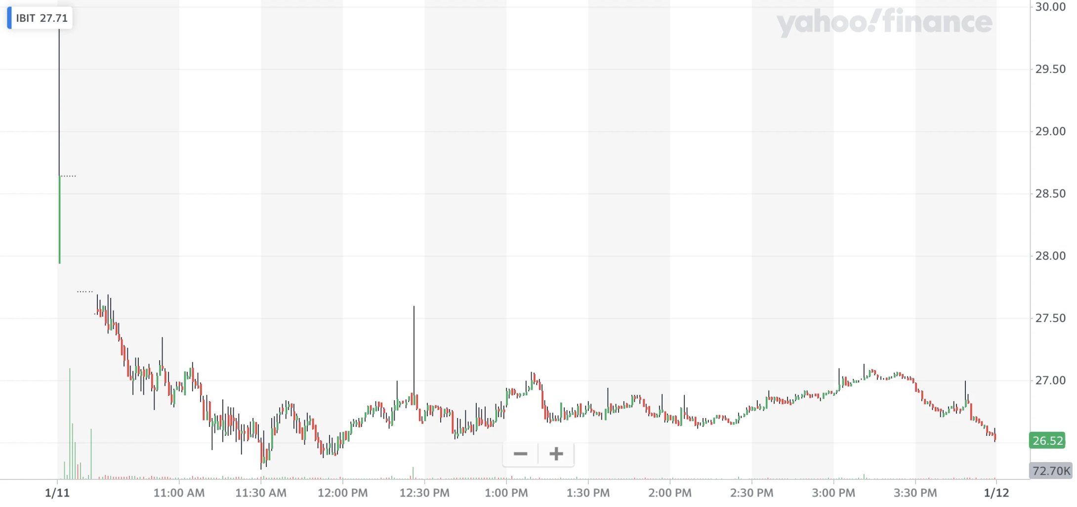 从比特币现货ETF首日交易数据观察市场：一切才刚刚开始