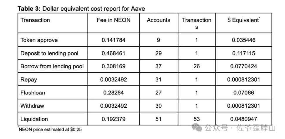 并行不止EVM，高性能L1（Sui）大战以太坊L2 ？