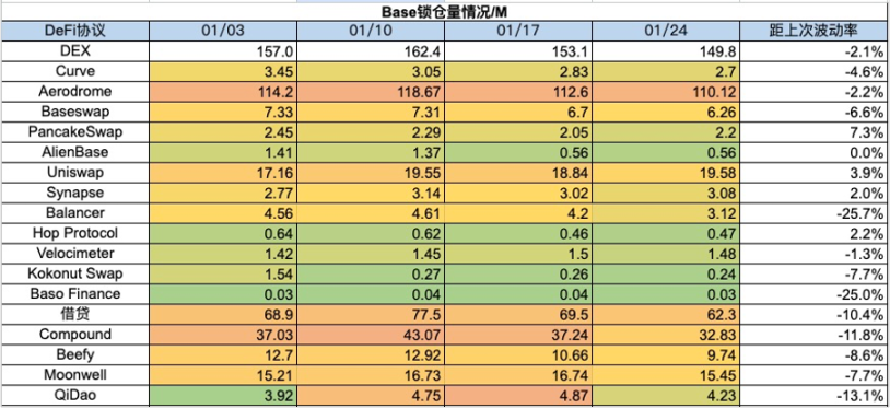 Foresight Ventures:BTC L2点燃市场,Jupiter引领meme热潮